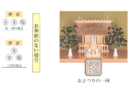 御祈願祭|八剱八幡神社